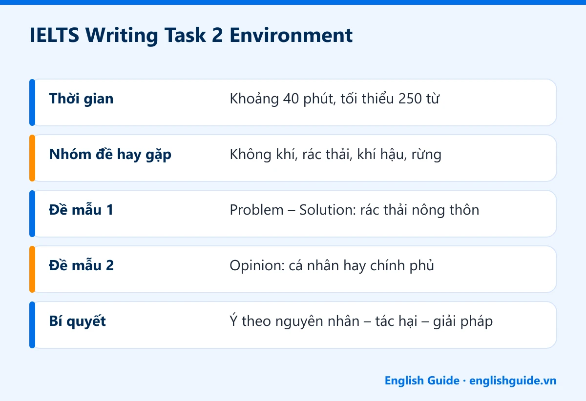IELTS Writing Task 2 Environment: Thời gian – Khoảng 40 phút, tối thiểu 250 từ; Nhóm đề hay gặp – Không khí, rác thải, khí hậu, rừng; Đề mẫu 1 – Problem – Solution: rác thải nông thôn; Đề mẫu 2 – Opinion: cá nhân hay chính phủ; Bí quyết – Ý theo nguyên nhân – tác hại – giải pháp