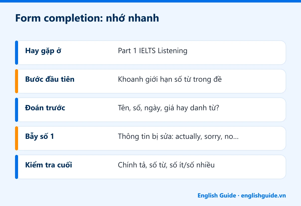Form completion: nhớ nhanh: Hay gặp ở – Part 1 IELTS Listening; Bước đầu tiên – Khoanh giới hạn số từ trong đề; Đoán trước – Tên, số, ngày, giá hay danh từ?; Bẫy số 1 – Thông tin bị sửa: actually, sorry, no…; Kiểm tra cuối – Chính tả, số từ, số ít/số nhiều