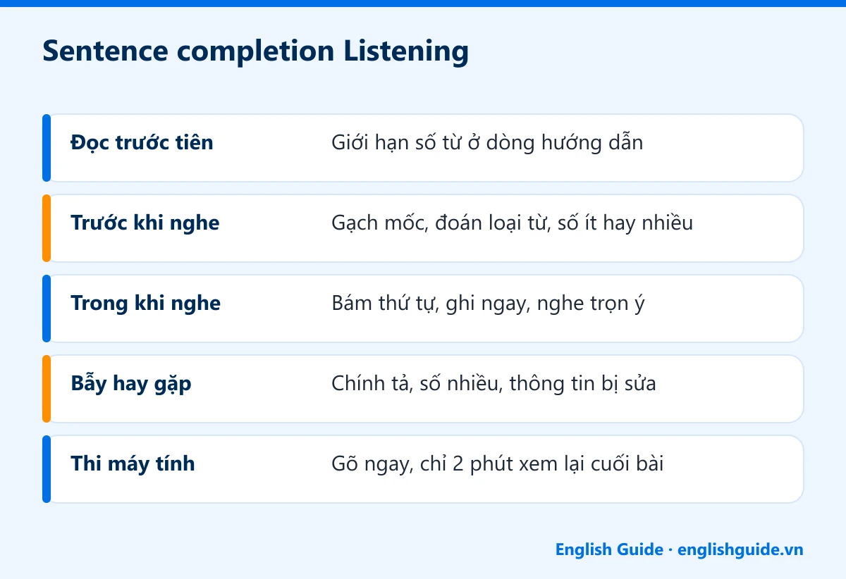 Sentence completion Listening: Đọc trước tiên – Giới hạn số từ ở dòng hướng dẫn; Trước khi nghe – Gạch mốc, đoán loại từ, số ít hay nhiều; Trong khi nghe – Bám thứ tự, ghi ngay, nghe trọn ý; Bẫy hay gặp – Chính tả, số nhiều, thông tin bị sửa; Thi máy tính – Gõ ngay, chỉ 2 phút xem lại cuối bài