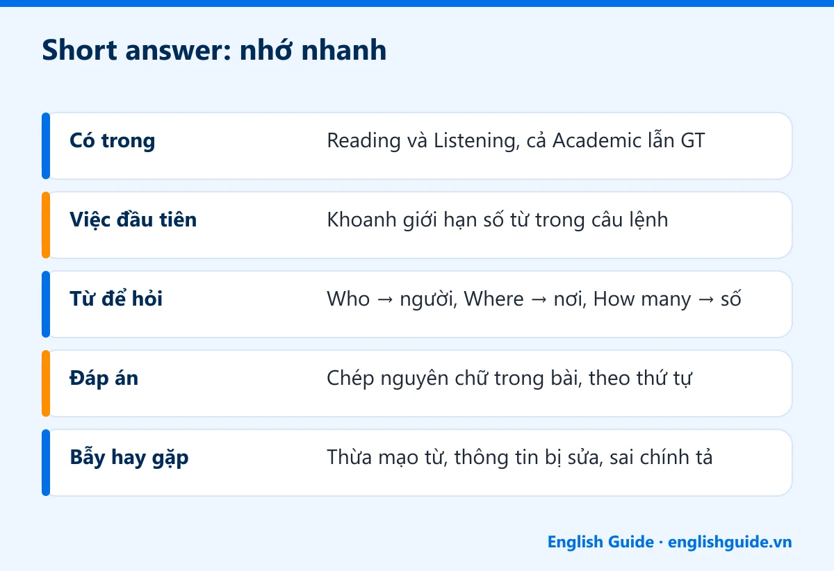Short answer: nhớ nhanh: Có trong – Reading và Listening, cả Academic lẫn GT; Việc đầu tiên – Khoanh giới hạn số từ trong câu lệnh; Từ để hỏi – Who → người, Where → nơi, How many → số; Đáp án – Chép nguyên chữ trong bài, theo thứ tự; Bẫy hay gặp – Thừa mạo từ, thông tin bị sửa, sai chính tả